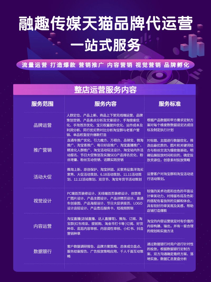 天猫店铺代运营：电商时代的新篇章
